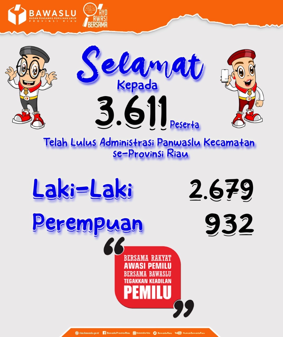 Sebanyak 3.611 Orang Pendaftar Panwaslu Kecamatan di Riau Lulus Seleksi Administrasi