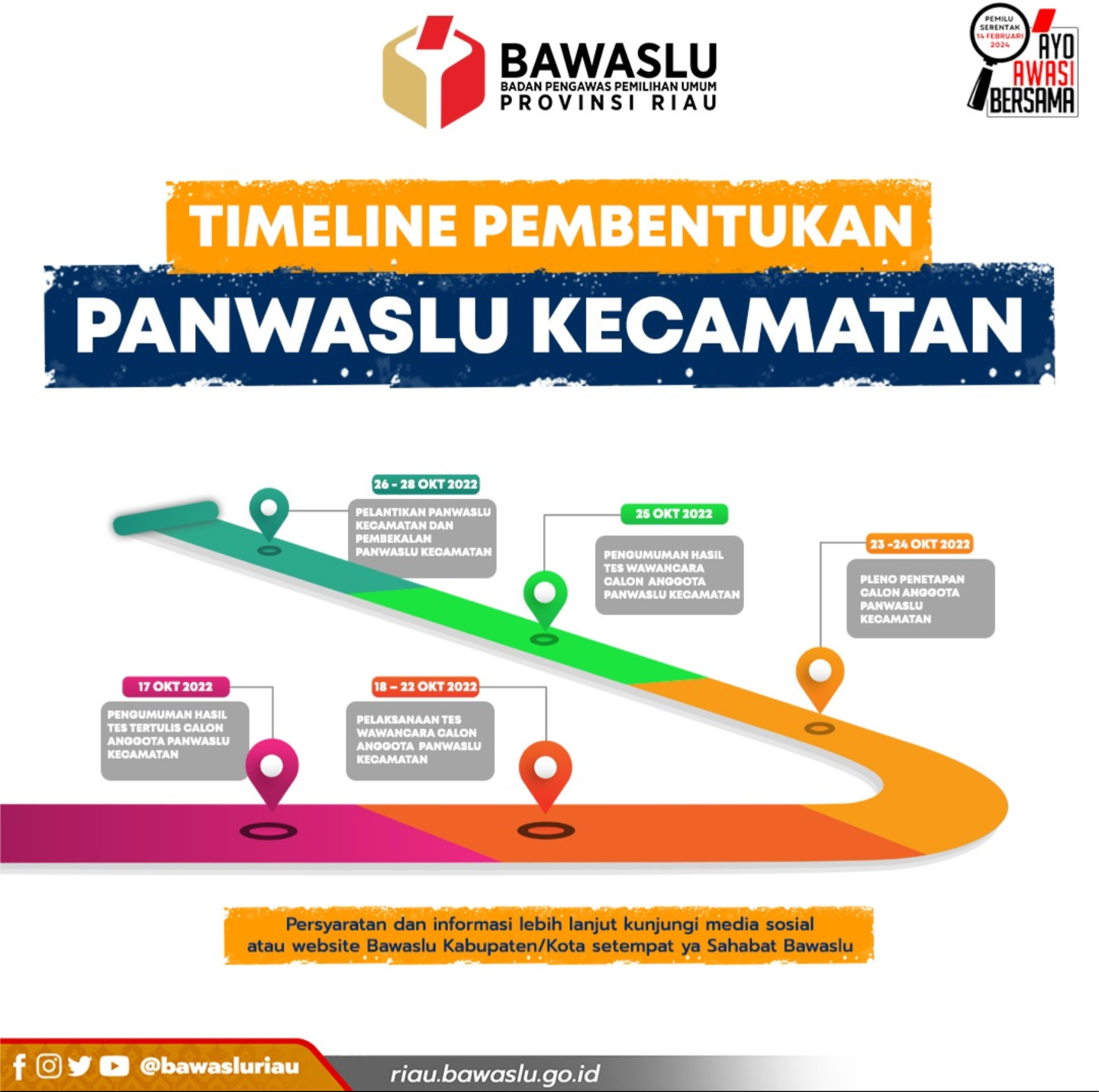 Pendaftaran Calon Anggota Panwaslu Kecamatan Dibuka Pekan Depan, Masyarakat yang Berminat Silakan Bersiap