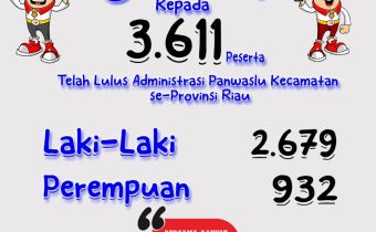 Sebanyak 3.611 Orang Pendaftar Panwaslu Kecamatan di Riau Lulus Seleksi Administrasi