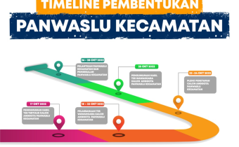 Pendaftaran Calon Anggota Panwaslu Kecamatan Dibuka Pekan Depan, Masyarakat yang Berminat Silakan Bersiap