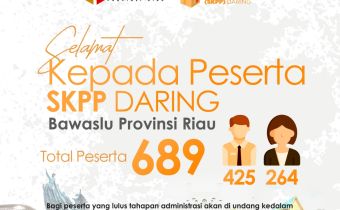 Bawaslu RI Tetapkan 20.055 Peserta SKPP, Riau Sebanyak 689 Peserta