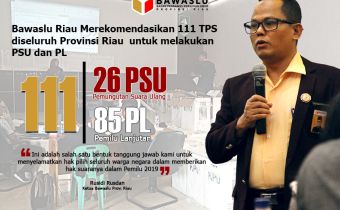 Bawaslu Riau Merekomendasikan 111 TPS diseluruh Provinsi Riau  untuk melakukan PSU dan PL